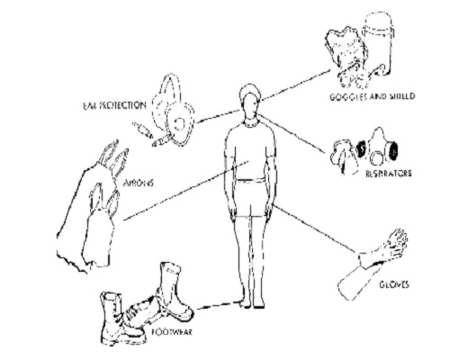 اقلام تجهیزات حفاظت فردی